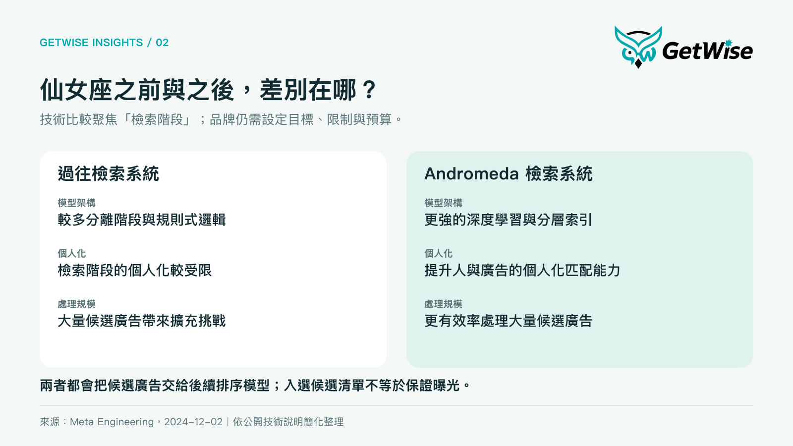 過往檢索系統與 Andromeda 在模型架構、個人化及處理規模上的差異